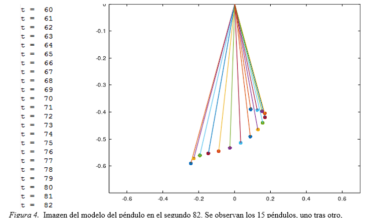 Simulación de Péndulos